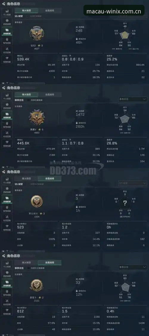 迪亚洛草地突围背后，数据暴露了哪些真问题？伊斯特本站首轮这场3小时鏖战，加拿大选手迪亚洛以6-7(7)、6-4、7-5逆转法国人阿特曼，晋级次轮。比分看着胶着，但翻开技术统计，这场胜利的逻辑其实相当清晰。