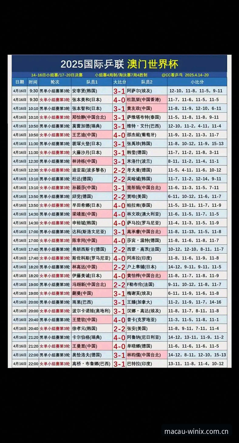 澳门威尼克斯人网站中国区官网赛程数据 新手避坑心得:澳门威尼克斯人网站中国区官网赛程数据查询的六个实用细节